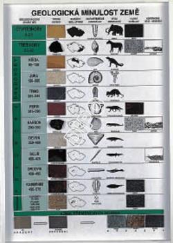 Geologická minulost Země (demonstrační panel)