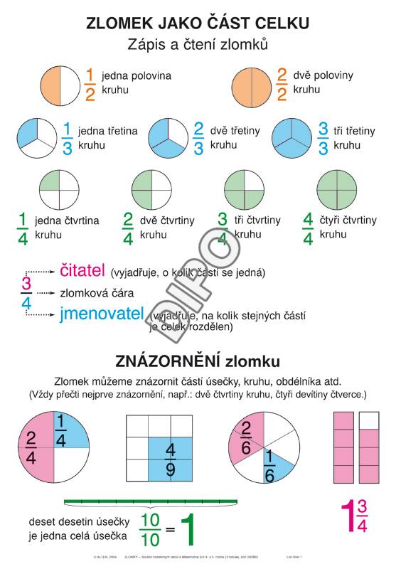 Soubor NO Zlomky
